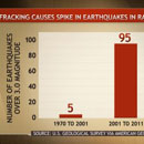 Photo: Fracking is transforming our energy economy-but it's also causing earthquakes